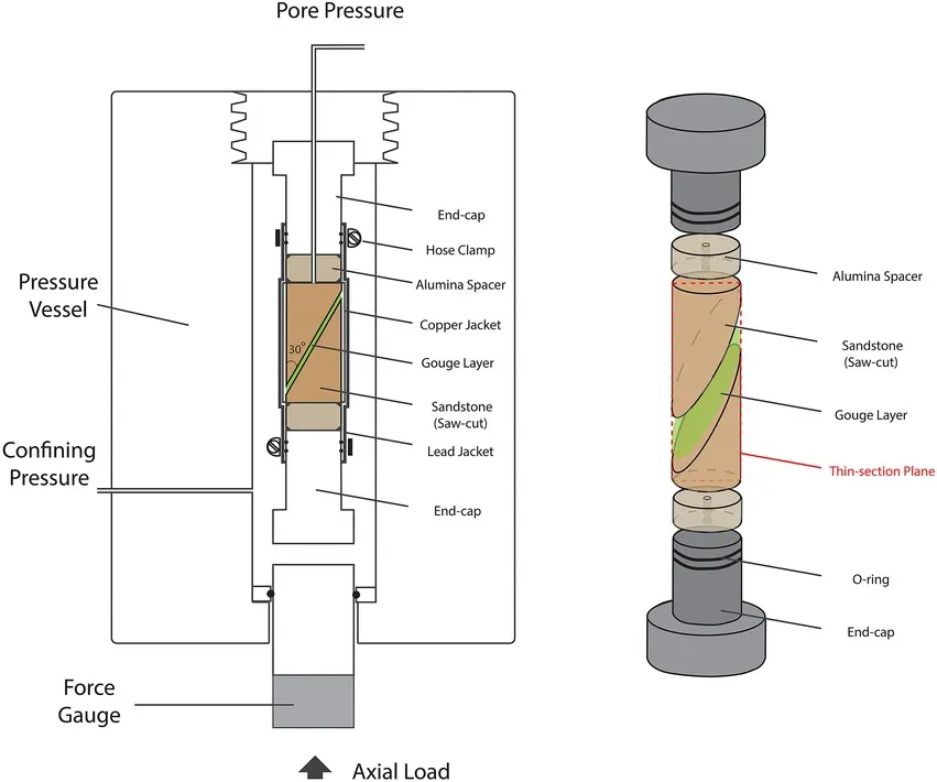 Pore Water Pressure of Soils Image
